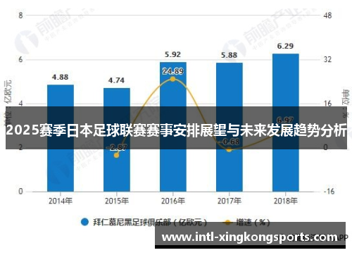 2025赛季日本足球联赛赛事安排展望与未来发展趋势分析