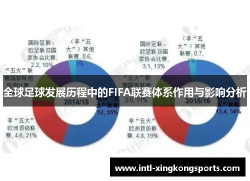 全球足球发展历程中的FIFA联赛体系作用与影响分析