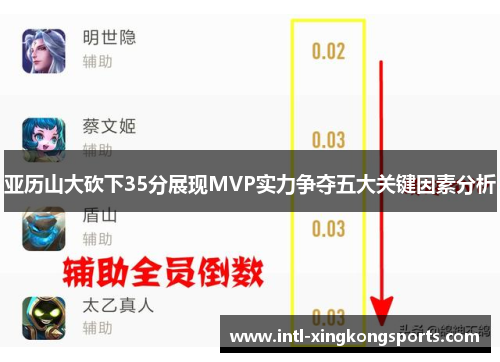 亚历山大砍下35分展现MVP实力争夺五大关键因素分析