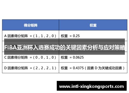 FIBA亚洲杯入选赛成功的关键因素分析与应对策略