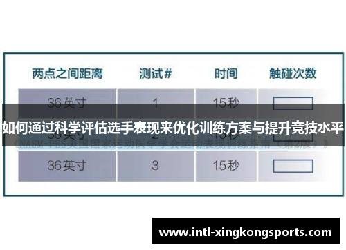 如何通过科学评估选手表现来优化训练方案与提升竞技水平