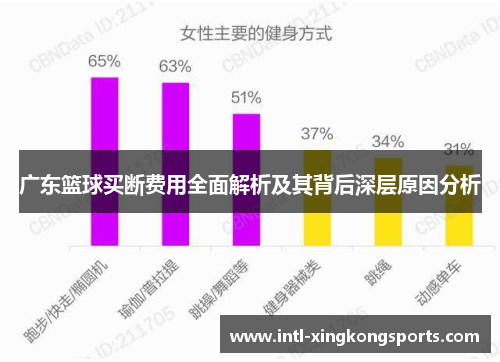 广东篮球买断费用全面解析及其背后深层原因分析