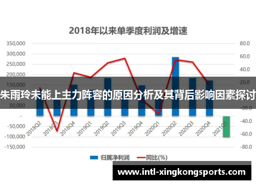 朱雨玲未能上主力阵容的原因分析及其背后影响因素探讨